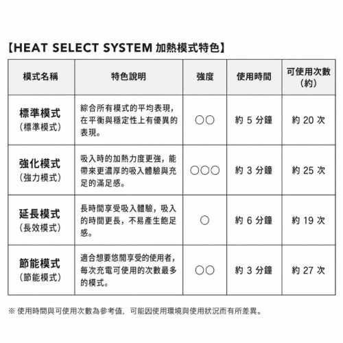 Ploom Aura加熱模式